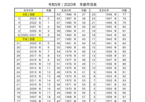 1988年11月|元号西暦対照表